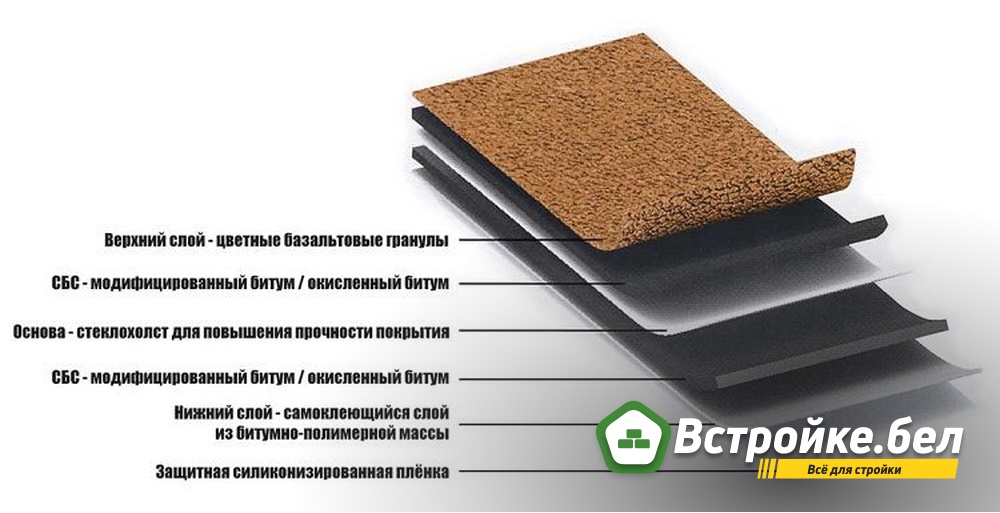 2. Слои.jpg?lang=ru